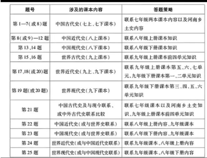 【中考备考】中考历史开卷考试注意事项(考前必看) 第7张