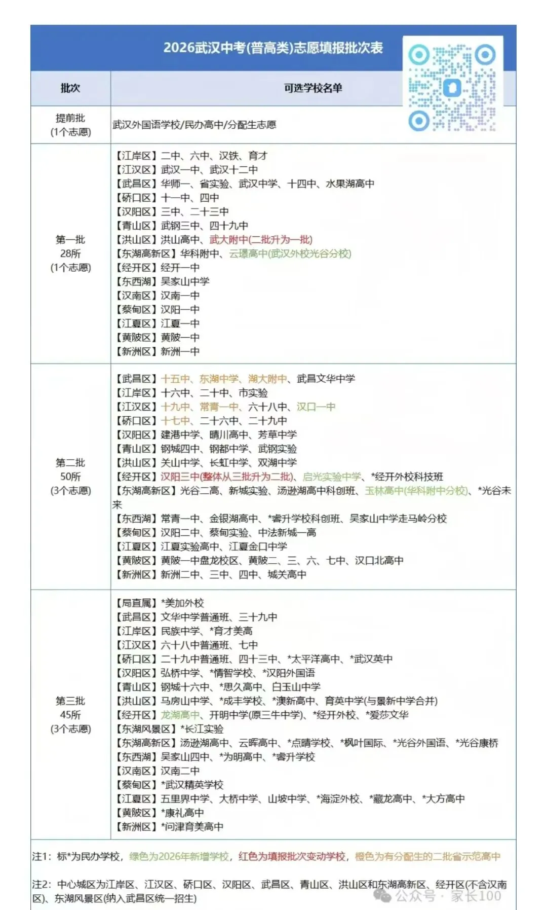 涵妈聊中考|今天开始填志愿!别让焦虑乱了阵脚,这几件事比“冲保”更重要 第1张