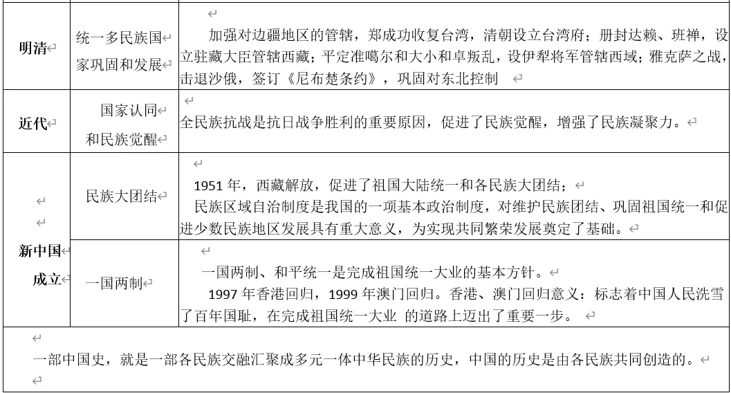 深圳中考历史:统一多民族国家形成与发展 第3张