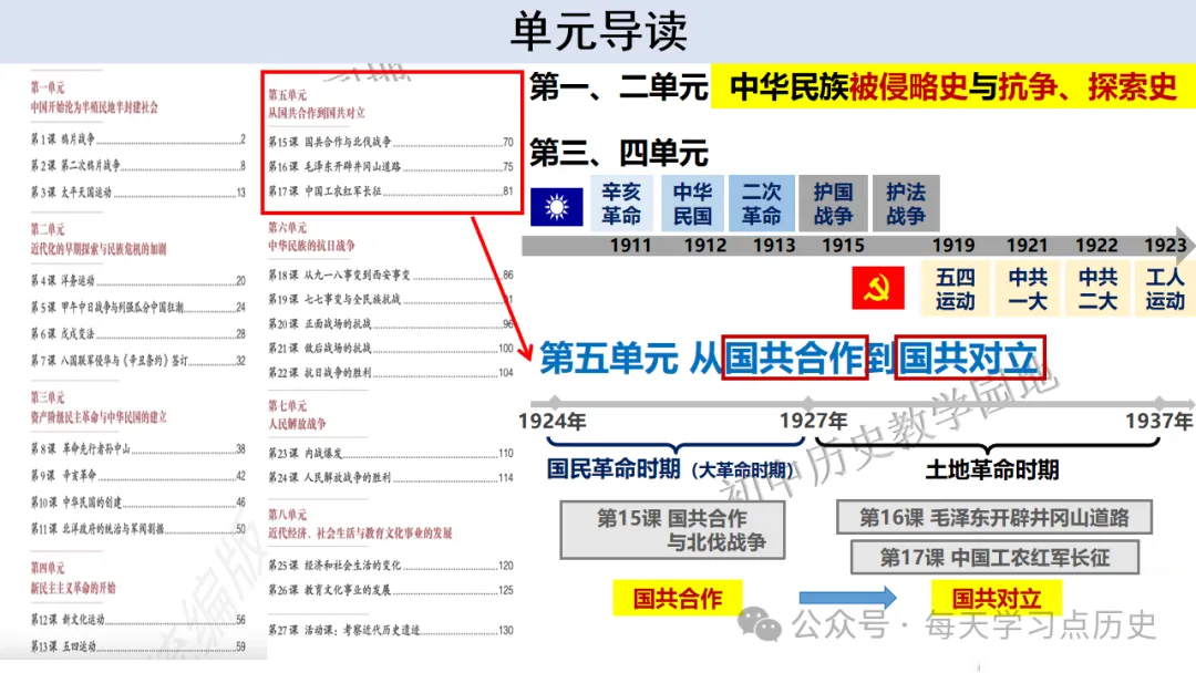 中考复习课件:中近代史--从国共合作到国共对立 第3张