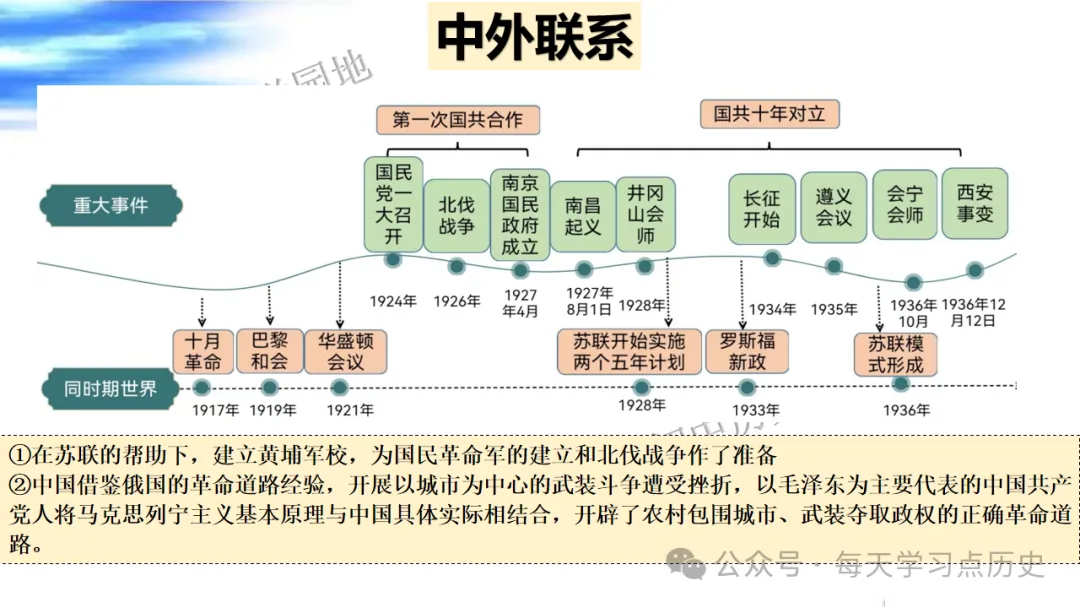 中考复习课件:中近代史--从国共合作到国共对立 第7张