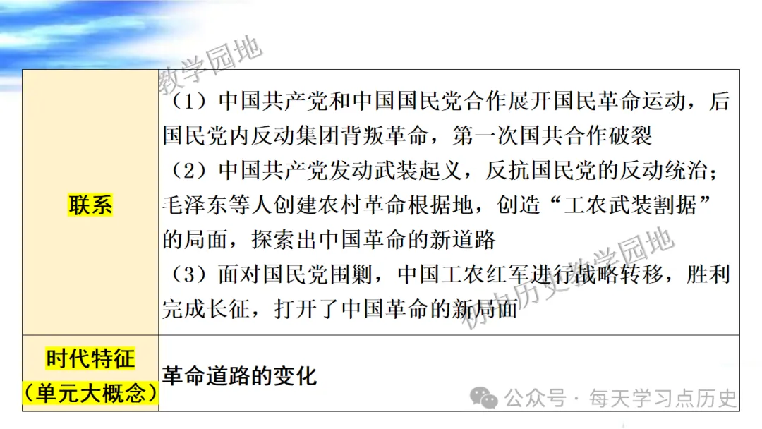 中考复习课件:中近代史--从国共合作到国共对立 第11张