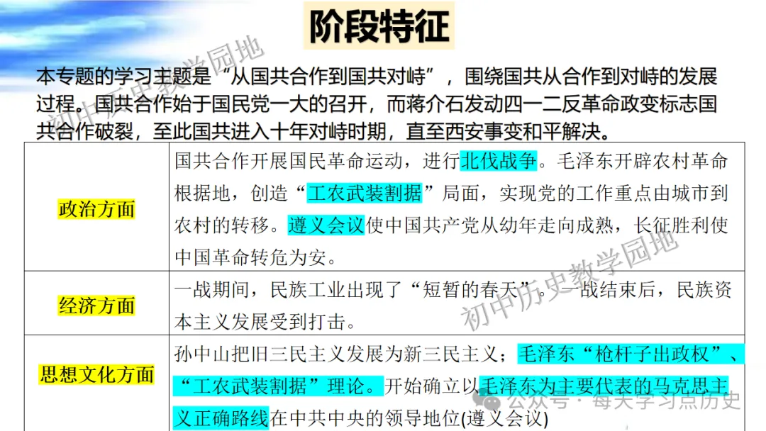 中考复习课件:中近代史--从国共合作到国共对立 第12张