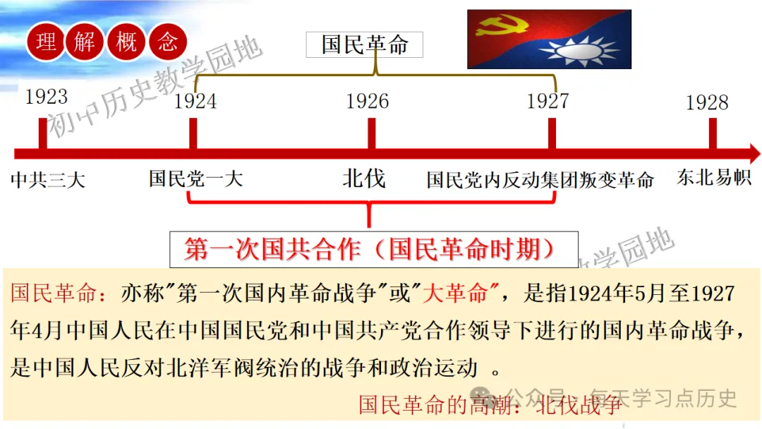 中考复习课件:中近代史--从国共合作到国共对立 第14张