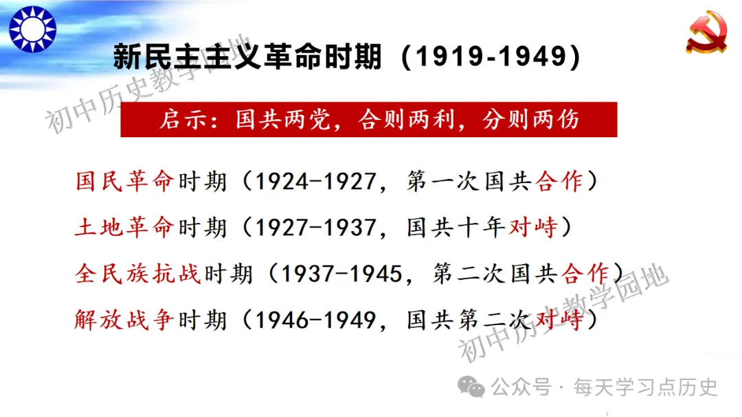 中考复习课件:中近代史--从国共合作到国共对立 第15张
