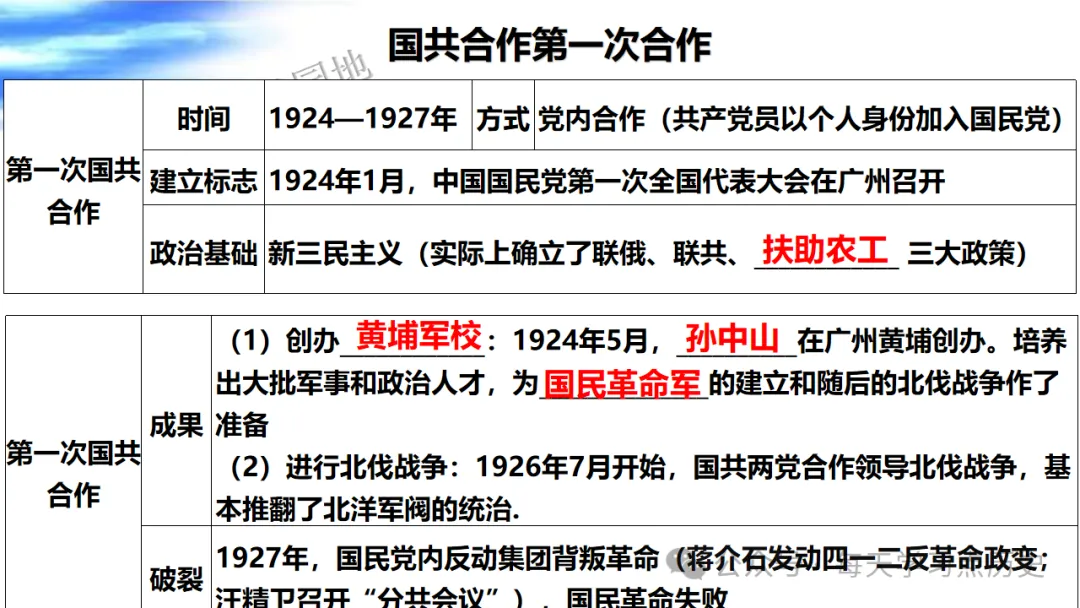 中考复习课件:中近代史--从国共合作到国共对立 第16张