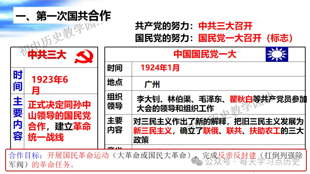 中考复习课件:中近代史--从国共合作到国共对立 第18张