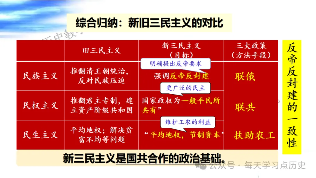 中考复习课件:中近代史--从国共合作到国共对立 第19张