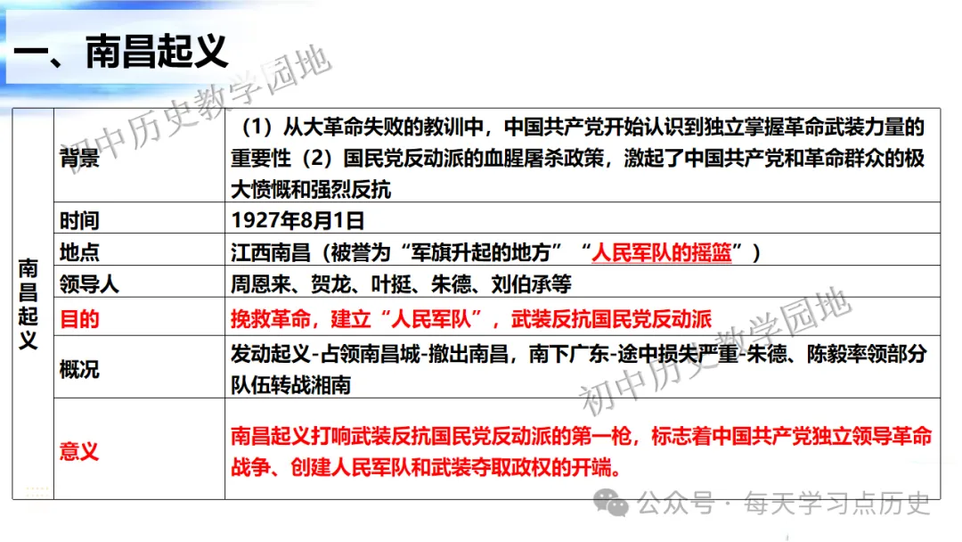 中考复习课件:中近代史--从国共合作到国共对立 第37张