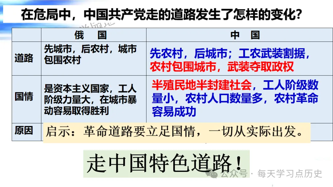 中考复习课件:中近代史--从国共合作到国共对立 第45张