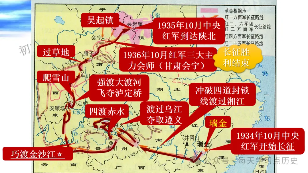 中考复习课件:中近代史--从国共合作到国共对立 第53张