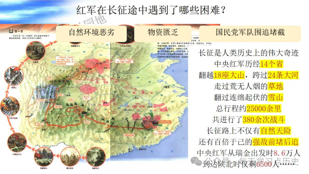 中考复习课件:中近代史--从国共合作到国共对立 第61张