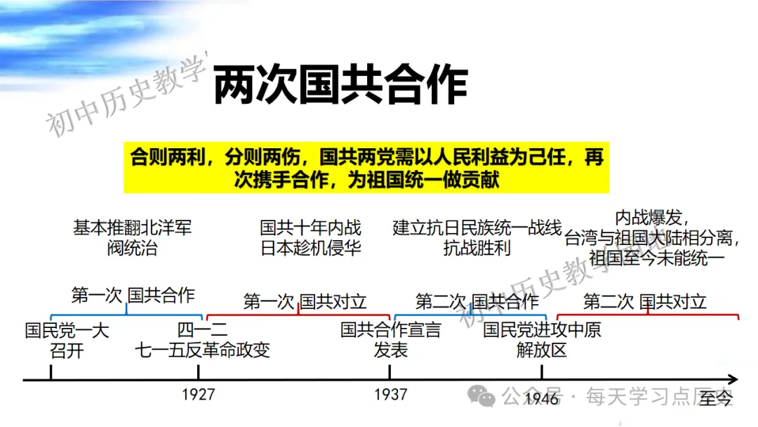 中考复习课件:中近代史--从国共合作到国共对立 第65张
