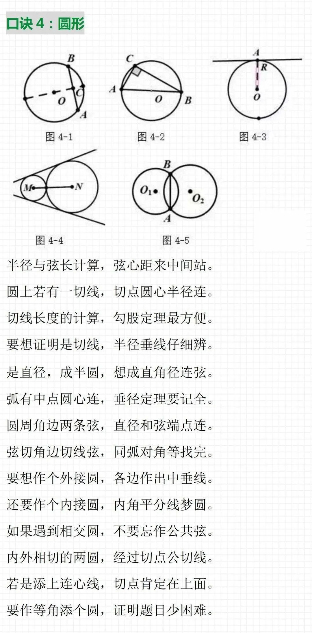 中考几何重难点突破:辅助线口诀 第4张