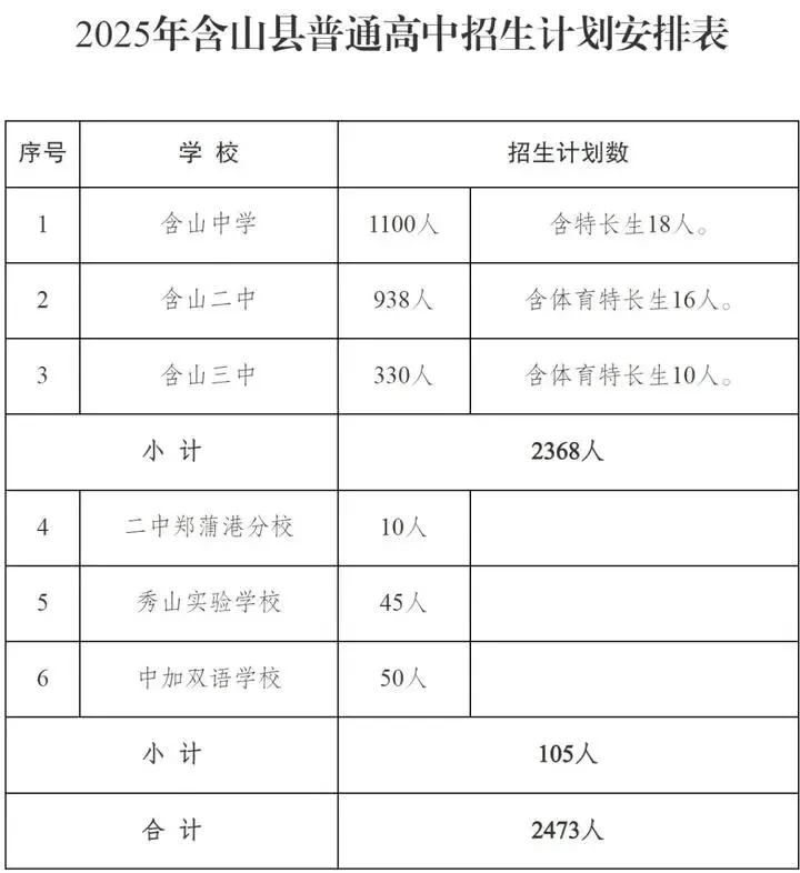 2026年马鞍山中考报考指南,2025年中考录取数据汇总! 第5张