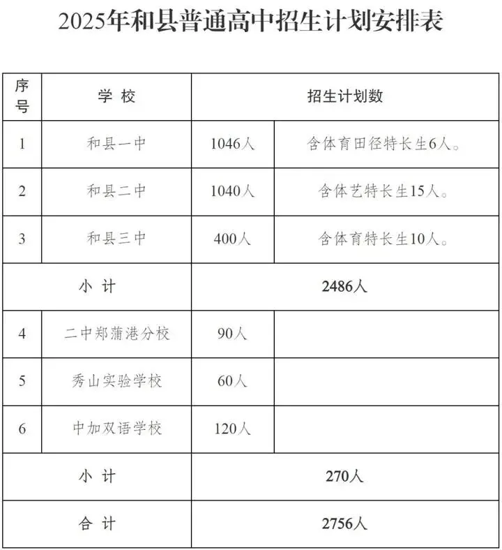 2026年马鞍山中考报考指南,2025年中考录取数据汇总! 第6张