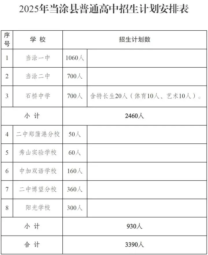 2026年马鞍山中考报考指南,2025年中考录取数据汇总! 第7张