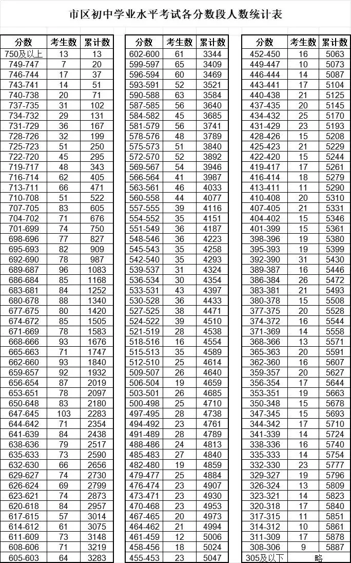 2026年马鞍山中考报考指南,2025年中考录取数据汇总! 第8张