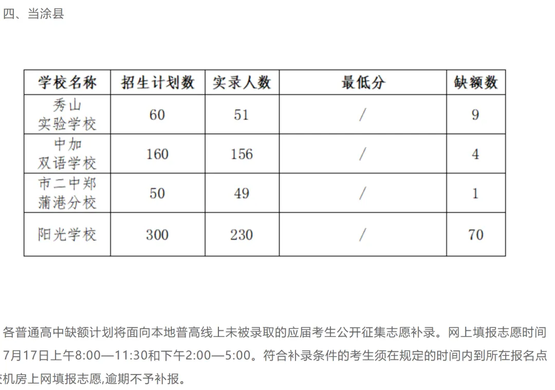 2026年马鞍山中考报考指南,2025年中考录取数据汇总! 第13张