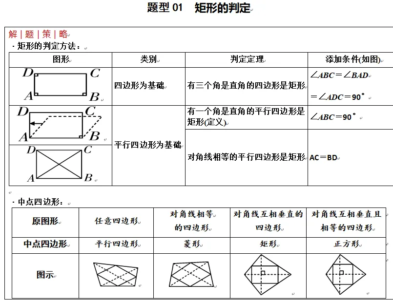 中考数学热点探究2 第2张