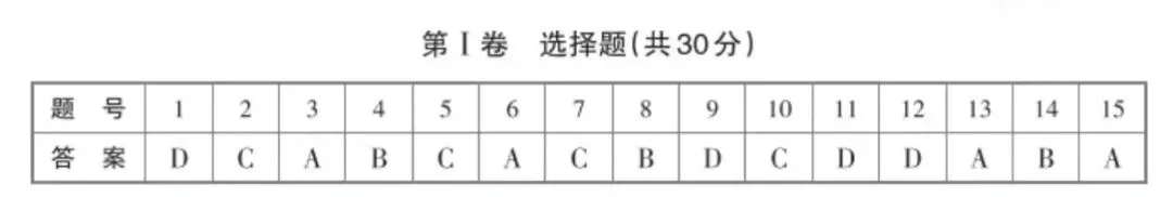 2025-2026晋文源七下历史期中试卷 第9张