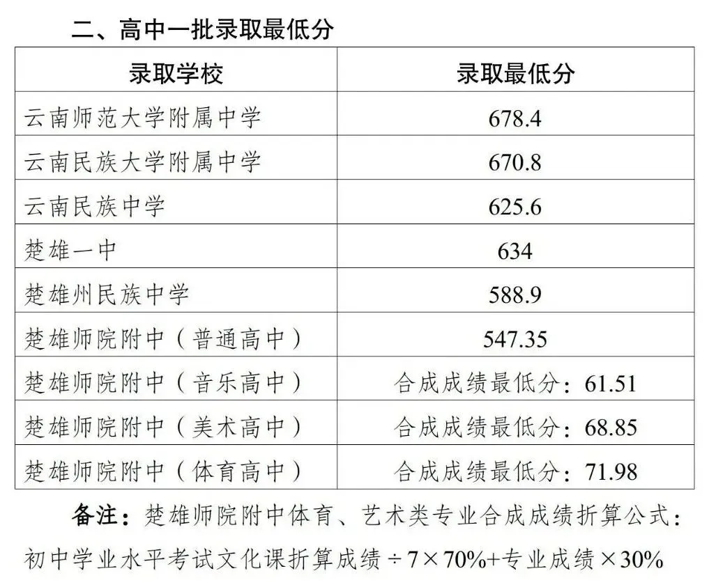 2026中考倒计时!云南省(各地州)近三年普通高中录取分数线汇总 第26张