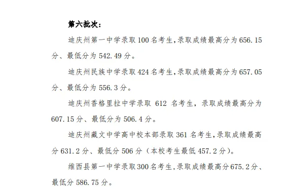 2026中考倒计时!云南省(各地州)近三年普通高中录取分数线汇总 第37张