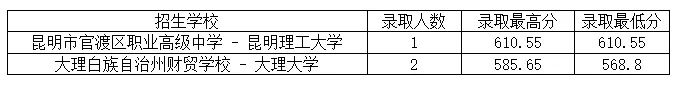 2026中考倒计时!云南省(各地州)近三年普通高中录取分数线汇总 第40张