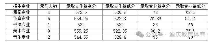 2026中考倒计时!云南省(各地州)近三年普通高中录取分数线汇总 第45张