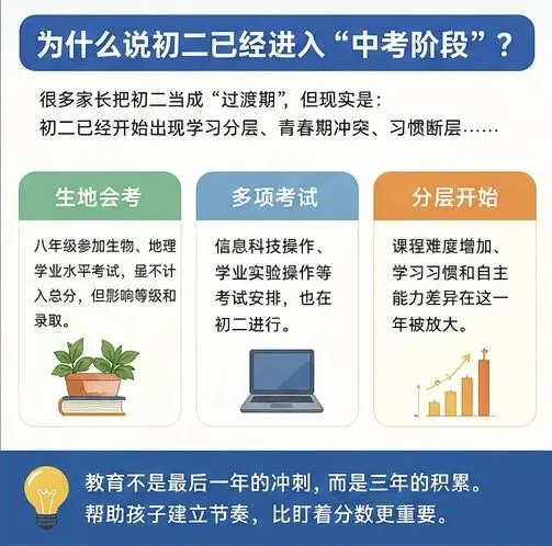 很多西安家长到了初三,才真正看懂中考 第4张