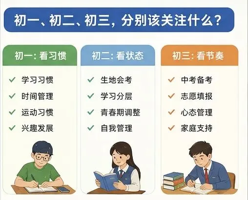 很多西安家长到了初三,才真正看懂中考 第6张