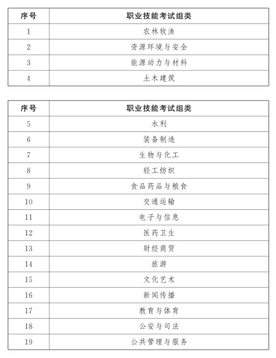 中考家长注意《江西省职教高考实施方案》的通知 第1张