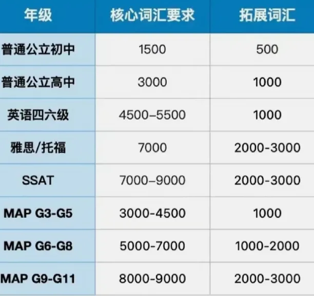 中考前转轨还是中考后备选?点击查看最优解…… 第5张