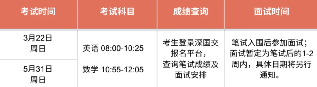 中考前转轨还是中考后备选?点击查看最优解…… 第12张