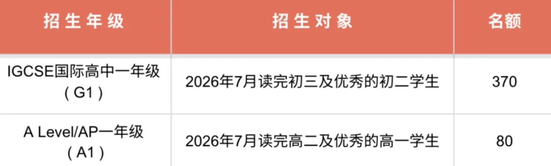 中考前转轨还是中考后备选?点击查看最优解…… 第13张