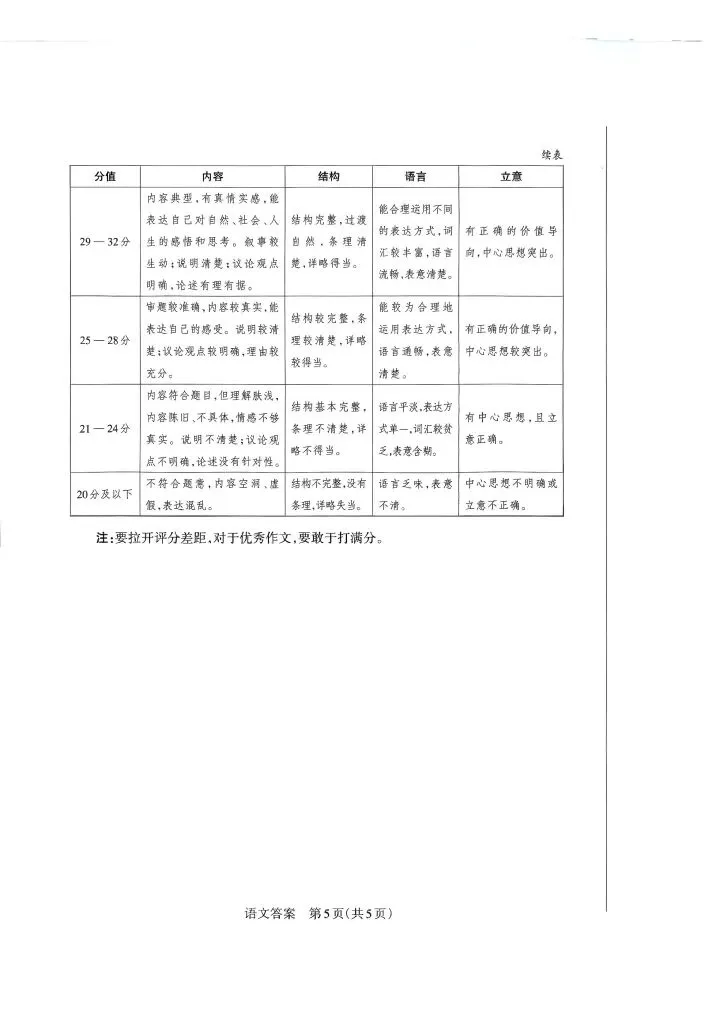 晋文源 26七下期中全科试卷+答案 第11张