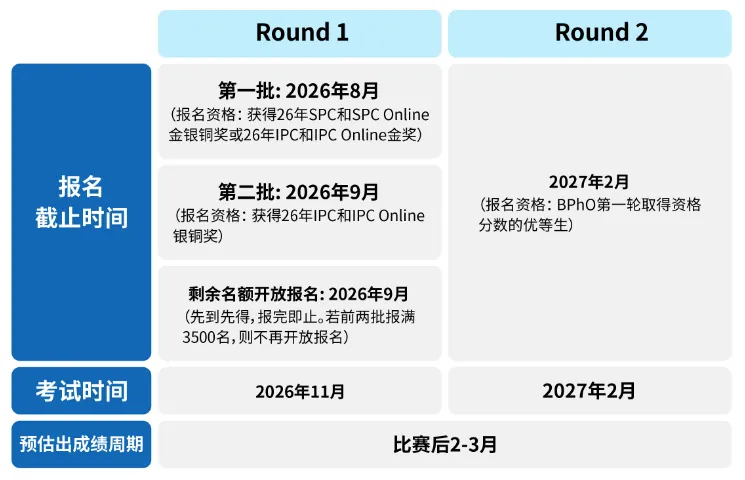 新手自学必备:国际物理竞赛【历年真题分享】:IPC/SPC/物理碗/BPhO... 第10张