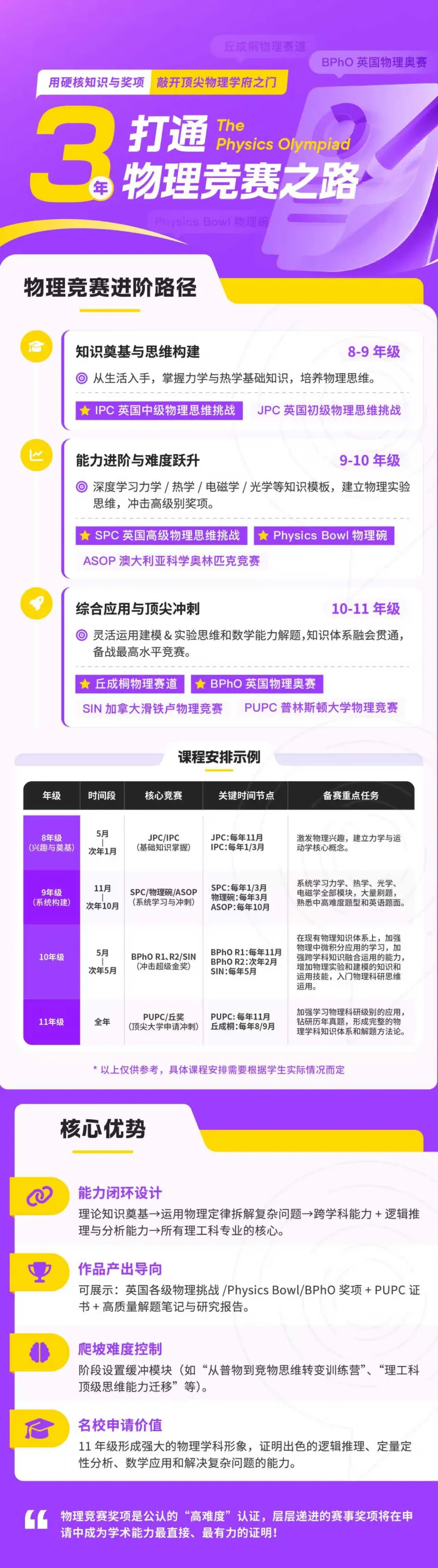 新手自学必备:国际物理竞赛【历年真题分享】:IPC/SPC/物理碗/BPhO... 第17张