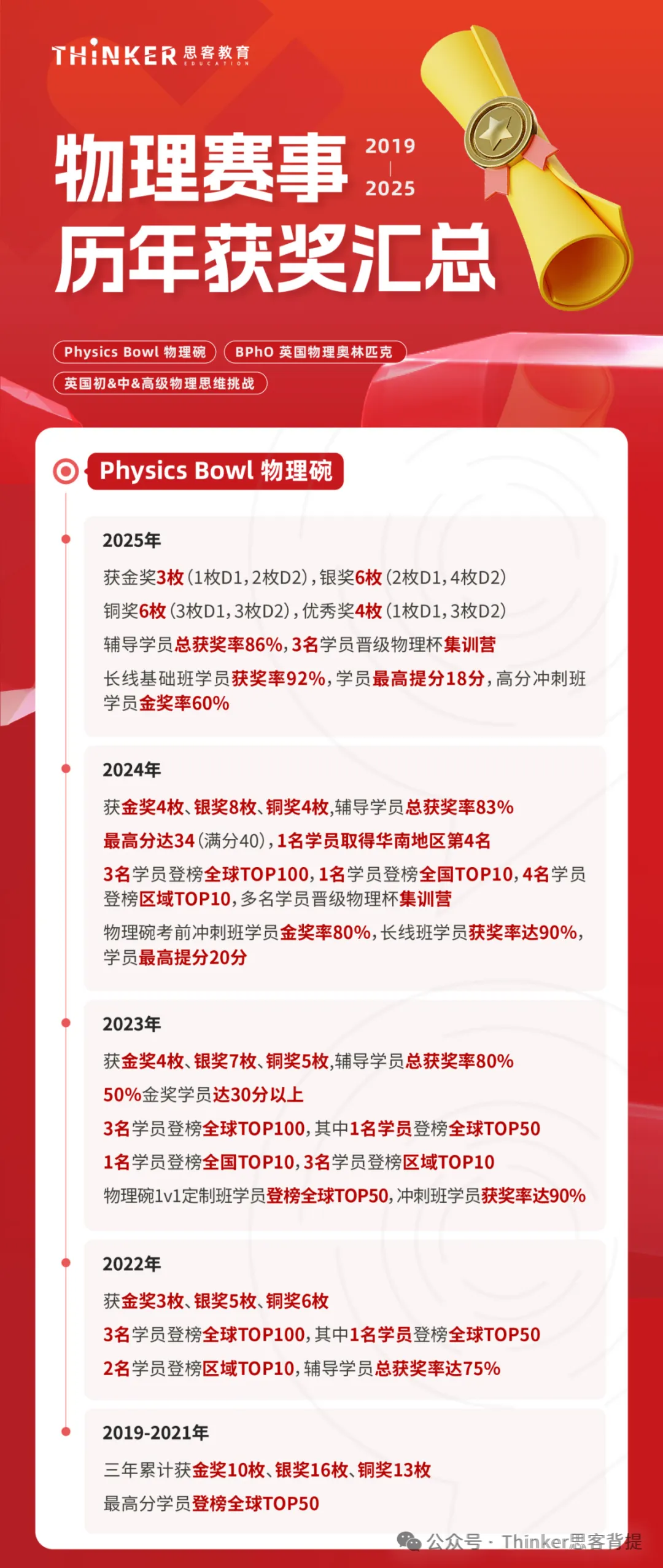 新手自学必备:国际物理竞赛【历年真题分享】:IPC/SPC/物理碗/BPhO... 第19张
