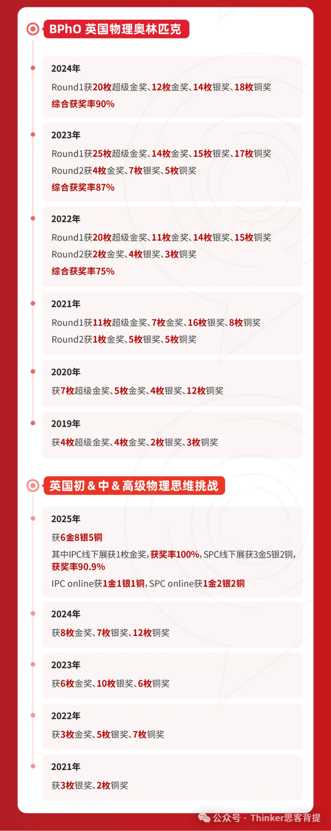 新手自学必备:国际物理竞赛【历年真题分享】:IPC/SPC/物理碗/BPhO... 第21张