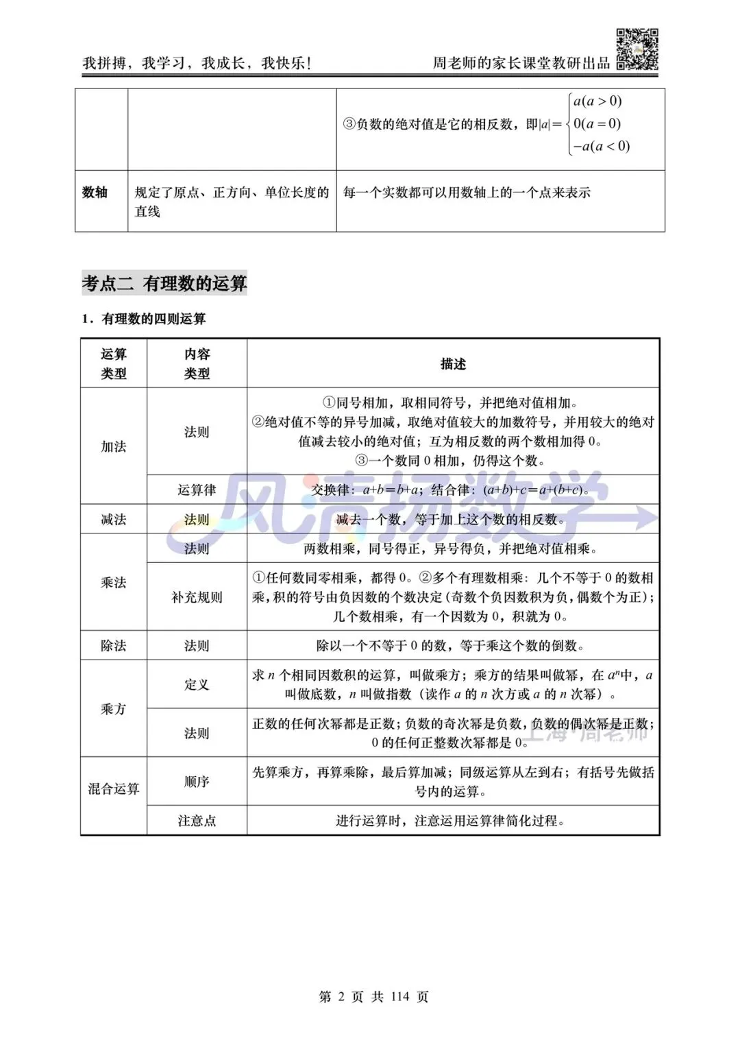 2026上海中考数学红宝书——知识点速查速记 第2张