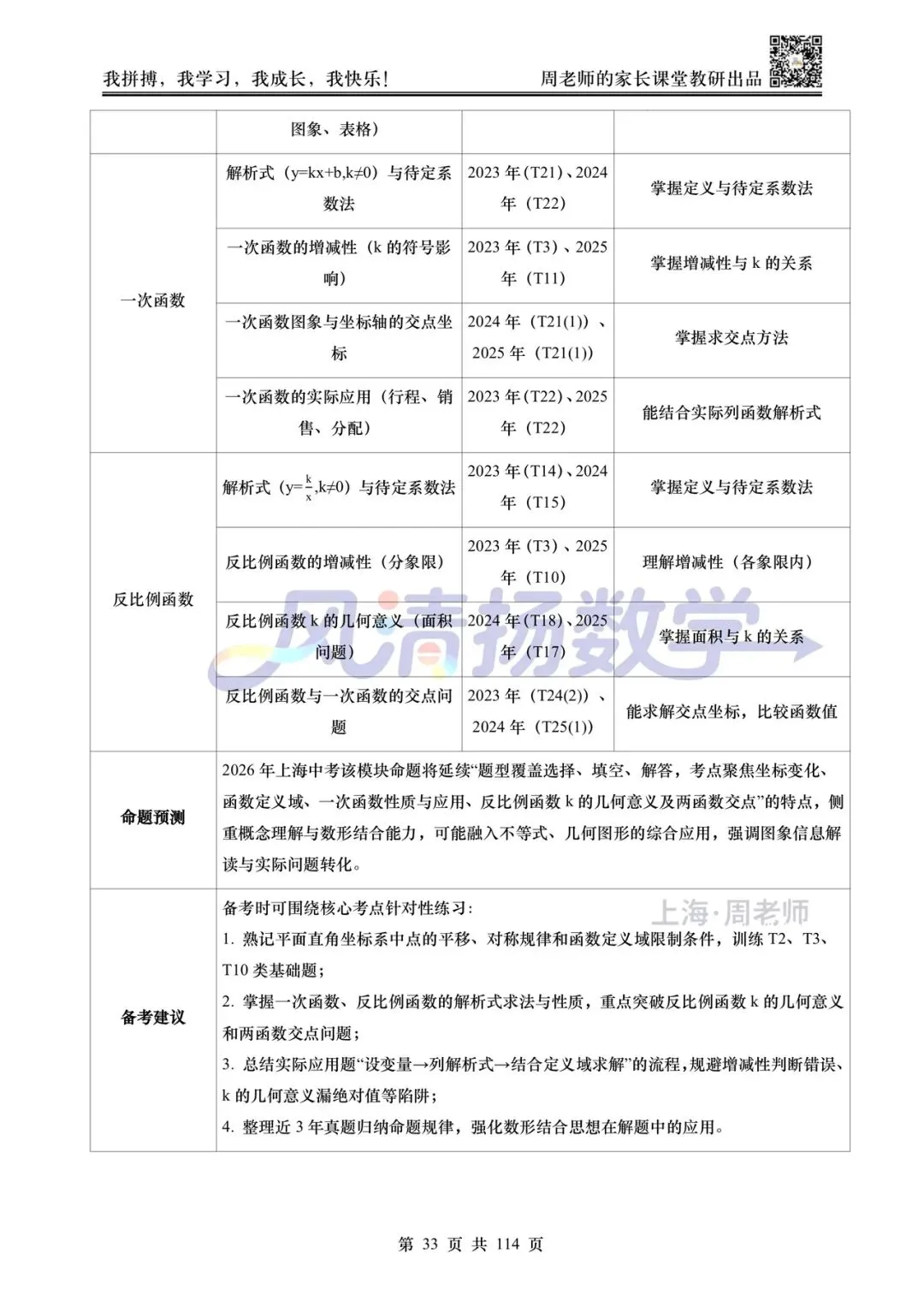 2026上海中考数学红宝书——知识点速查速记 第16张