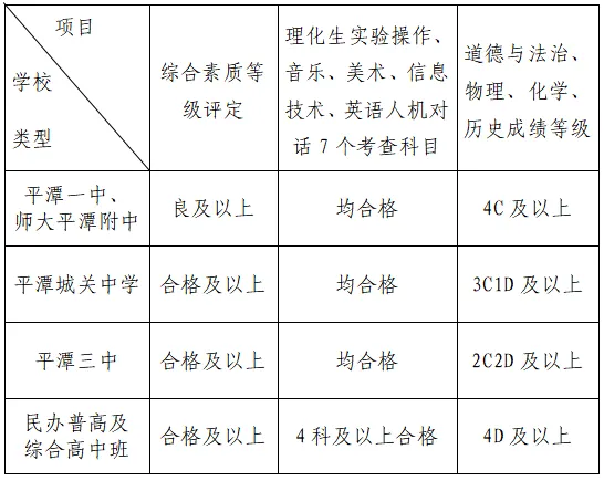 家长速看!2026年平潭中考政策来了! 第2张