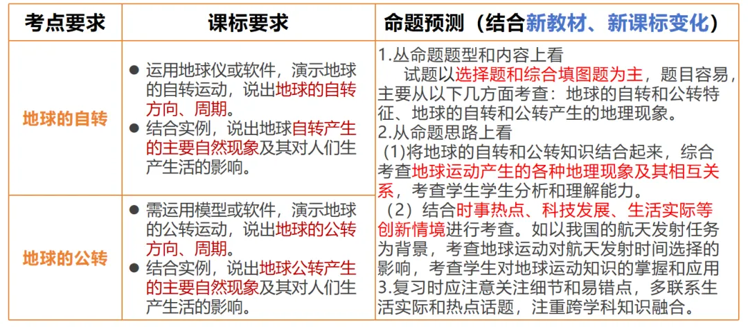 2026中考地理一轮复习:专题3:地球的运动 第1张