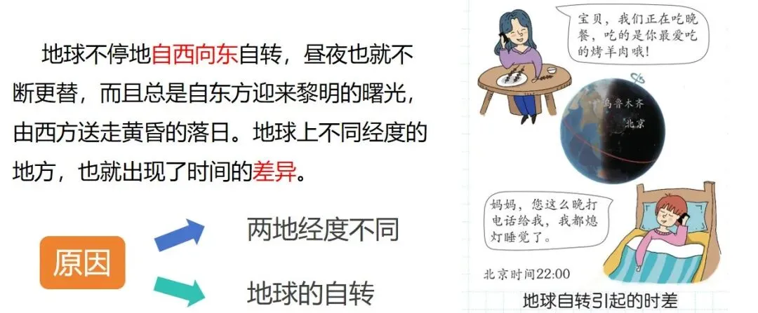 2026中考地理一轮复习:专题3:地球的运动 第5张