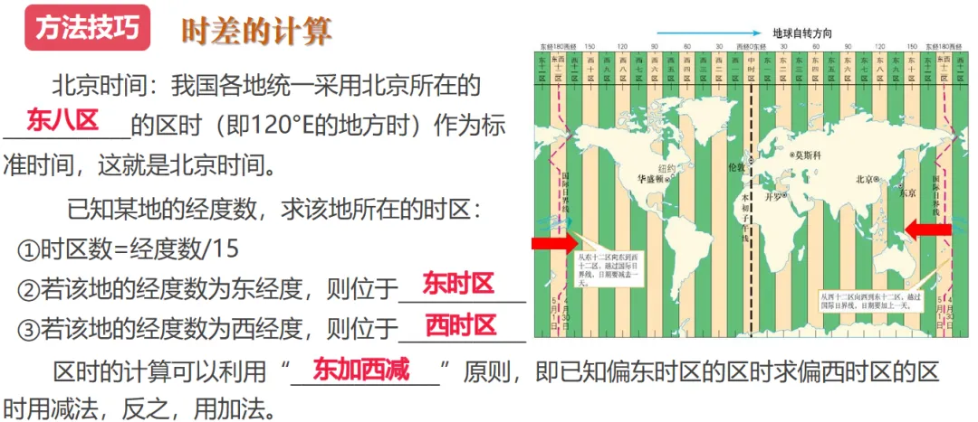 2026中考地理一轮复习:专题3:地球的运动 第6张