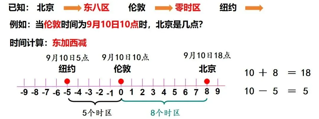 2026中考地理一轮复习:专题3:地球的运动 第7张