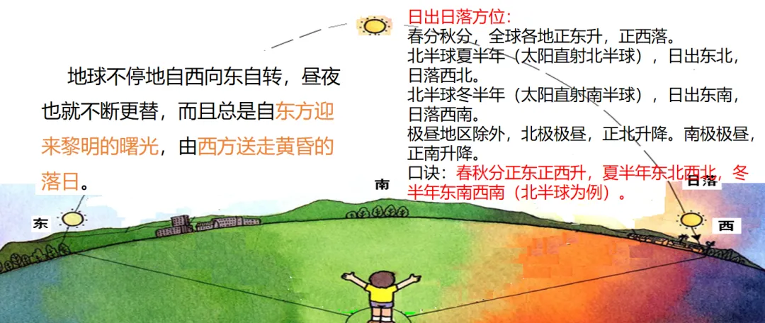 2026中考地理一轮复习:专题3:地球的运动 第8张