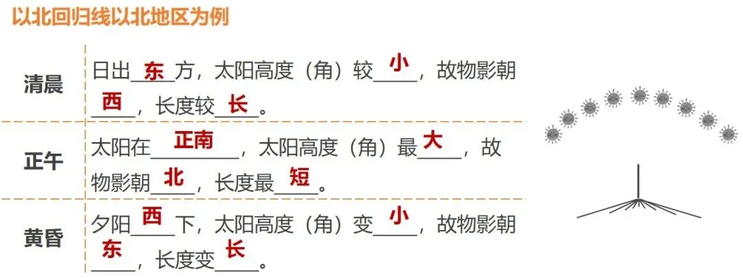 2026中考地理一轮复习:专题3:地球的运动 第9张
