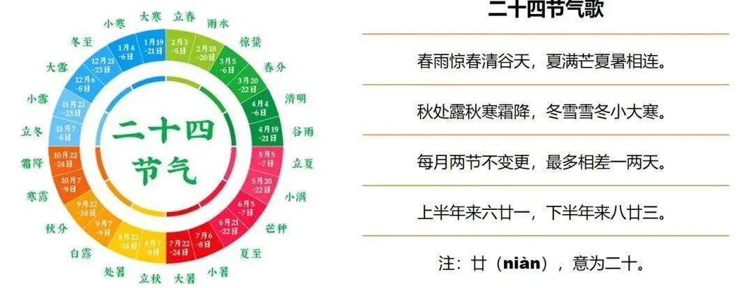 2026中考地理一轮复习:专题3:地球的运动 第16张